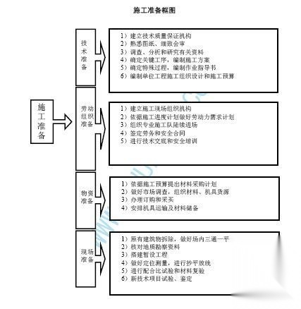 黑龙江某钢结构排架厂房施工方案 工业建筑