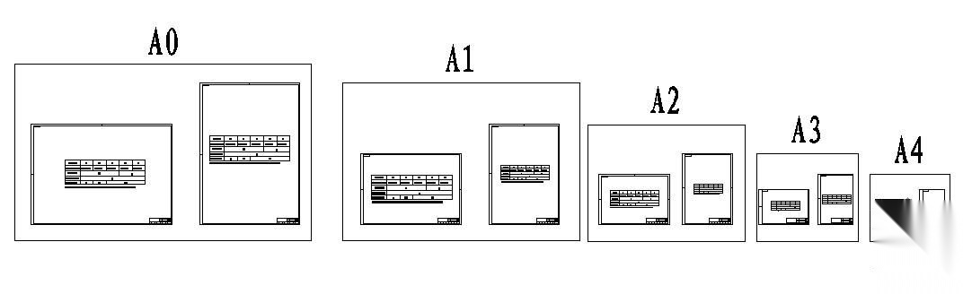 A0-A4国家标准图框