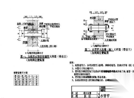 战时人防给水管穿密闭墙防护套管大样图