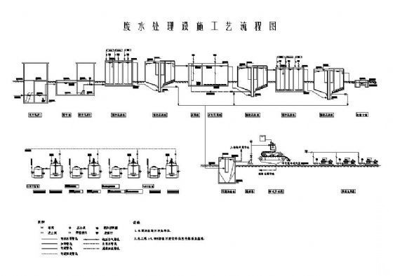 江苏某废水处理设施工艺流程图及高程图