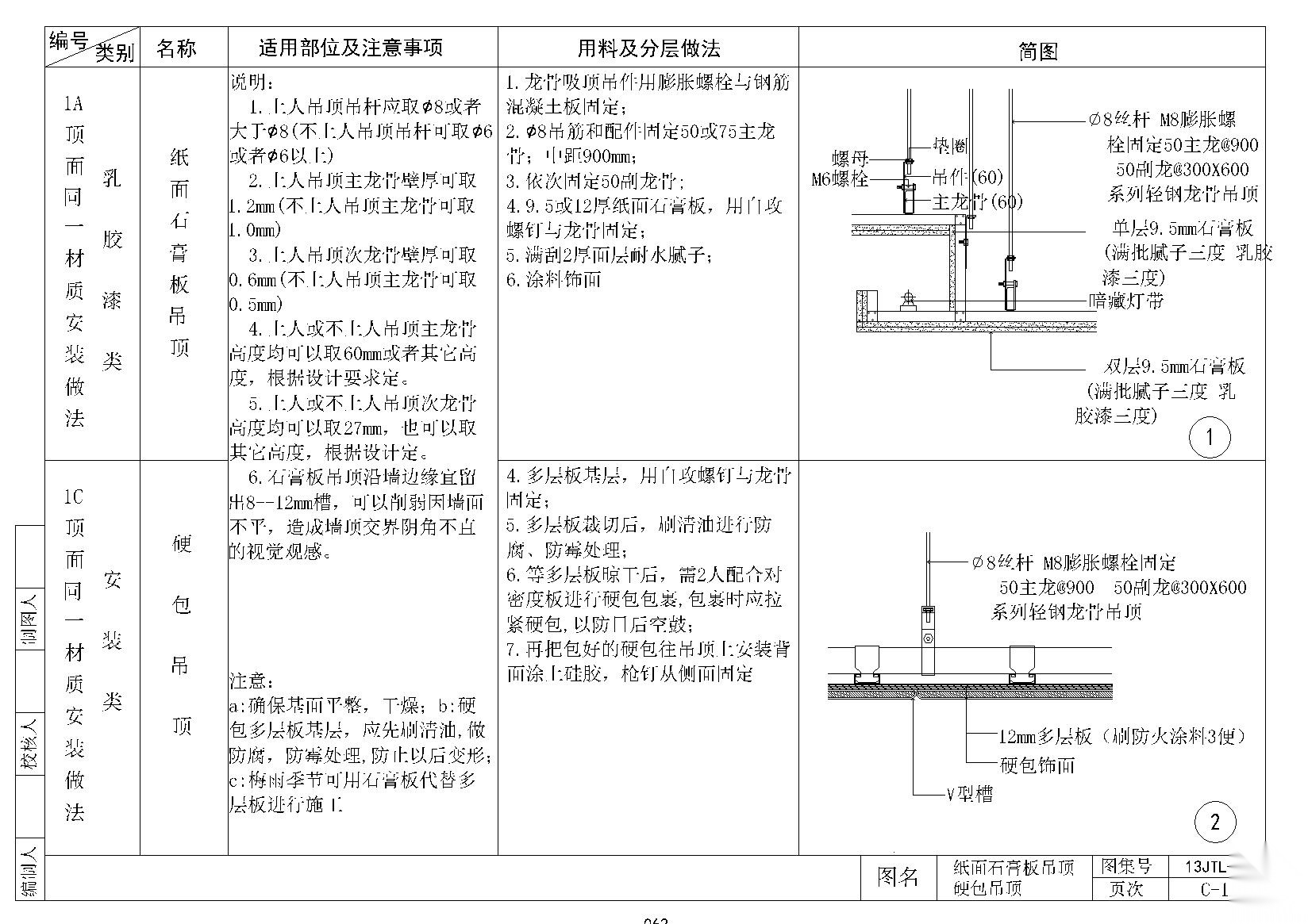 金螳螂顶面施工节点C1~19