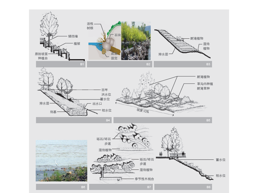 [重庆]主城两江四岸滨江地带总体战略规划和城市设计方案...