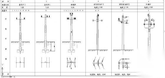 某高压线路电杆大样图