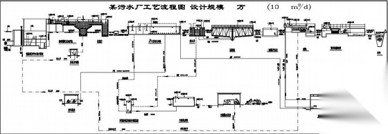 某污水厂高程布置图