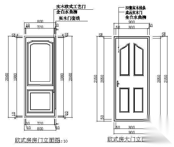 欧式房门立面