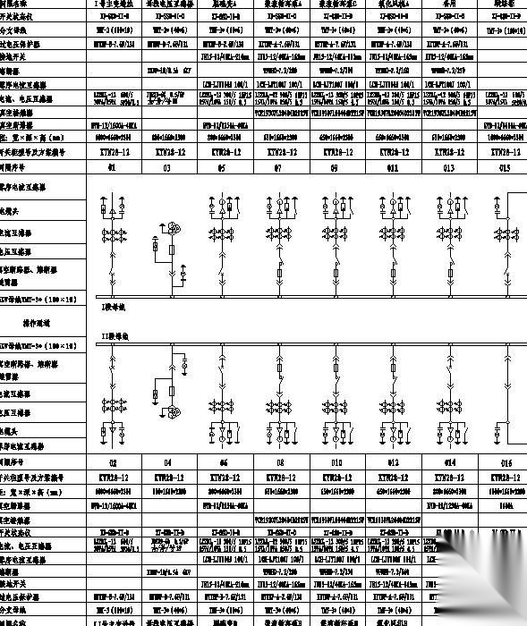 KYN28-12高压开关柜一次系统图