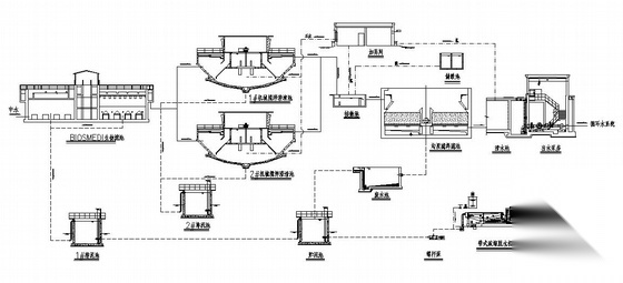 电厂中水回用流程图 市政给排水