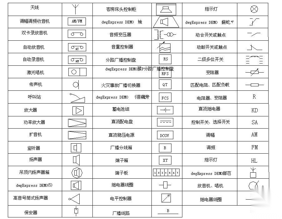 弱电施工图例集锦