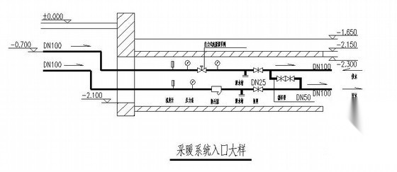 采暖热力入口详图