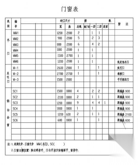 某新农村住宅建筑方案图 自建房