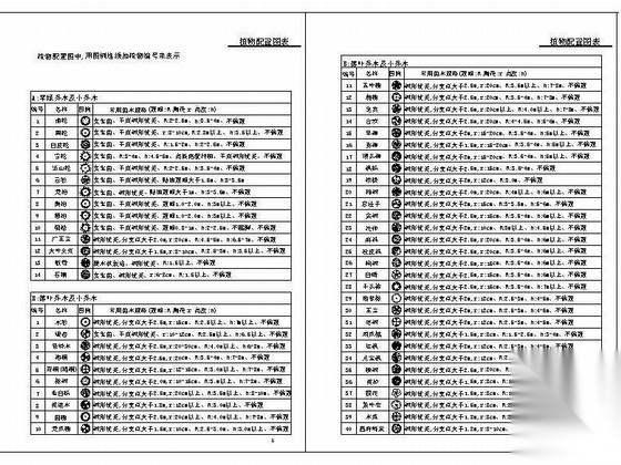 植物配置图例表