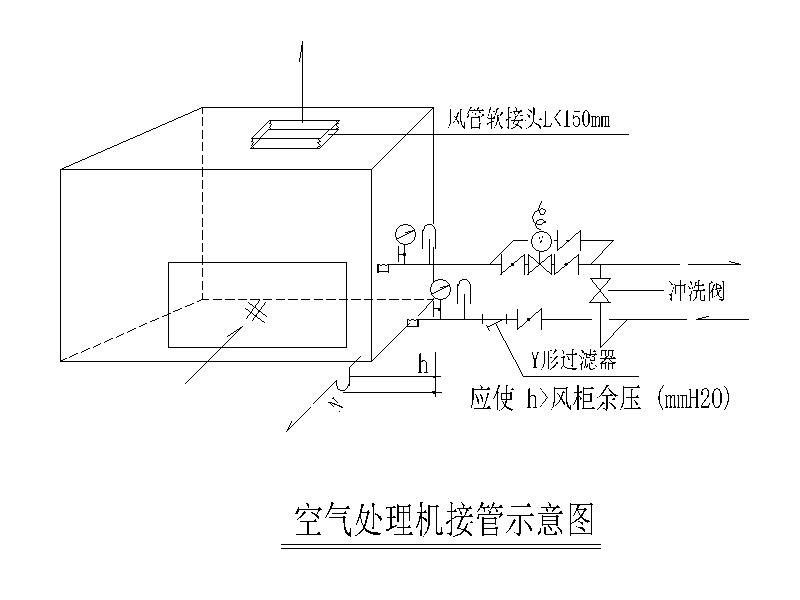 风柜_新风机组风机盘管接管图CAD