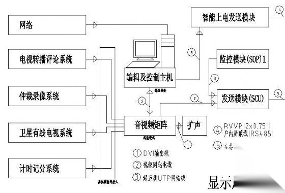 某国家体育场LED大屏深化设计