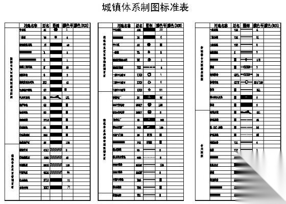 制图标准