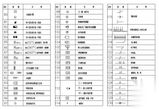 常用消防图例