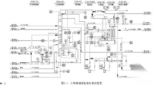 某工程乙烯精馏塔管道及仪表流程图