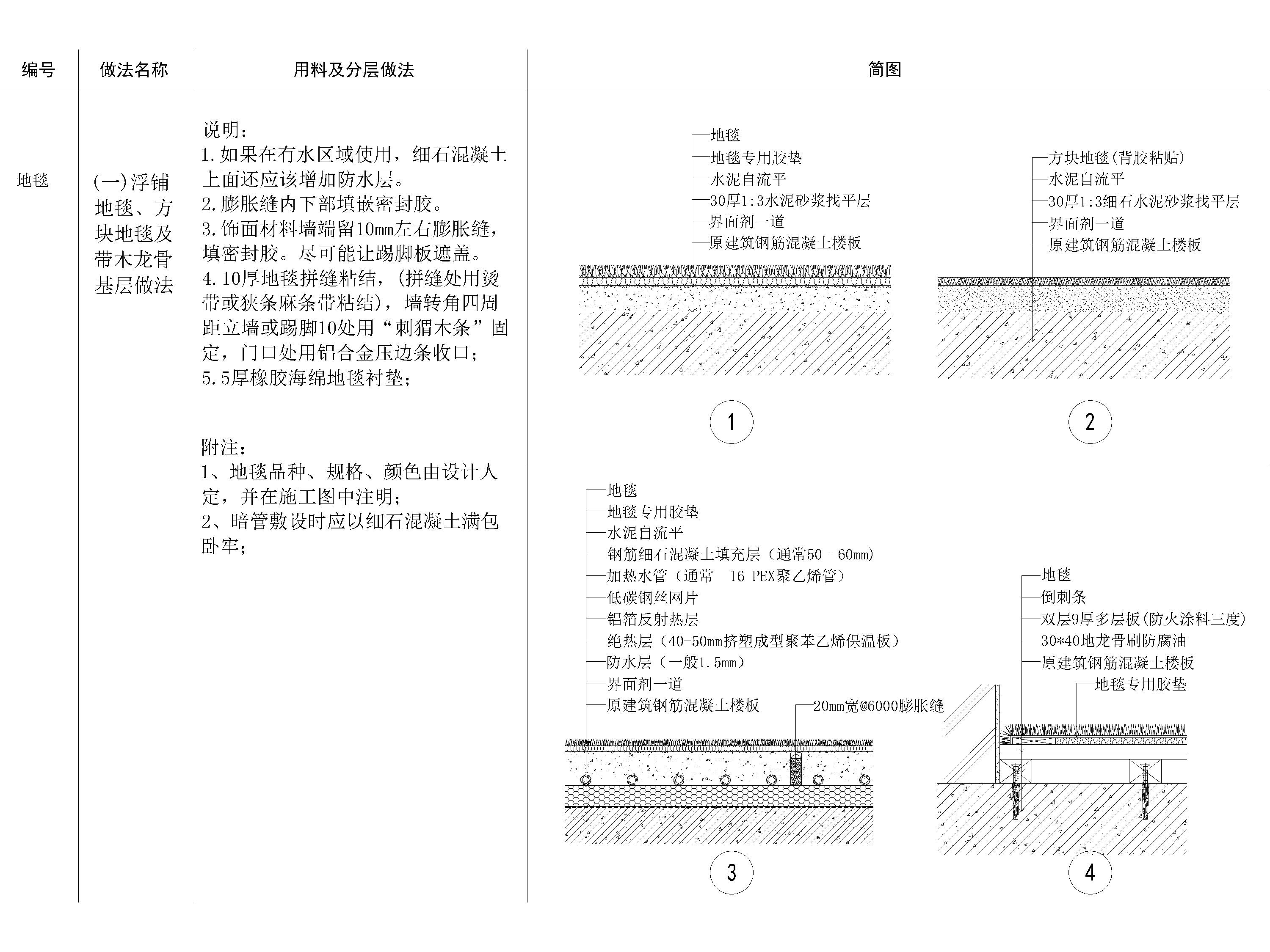 全国通用地面节点大样详图