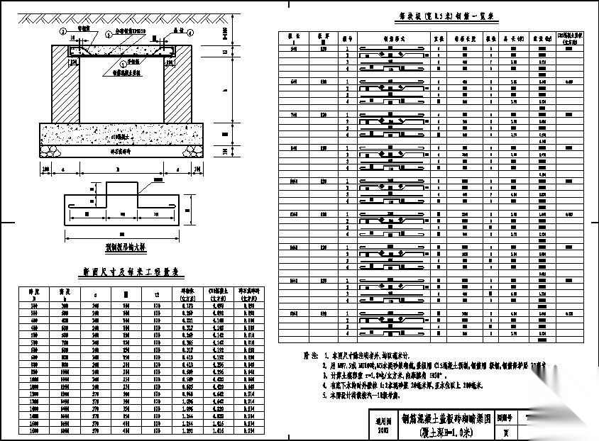 钢筋混凝土盖板砖砌暗渠图(覆土深H=1.0米)