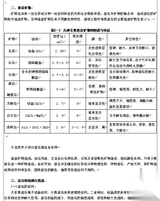 关于石材详细分析及详解