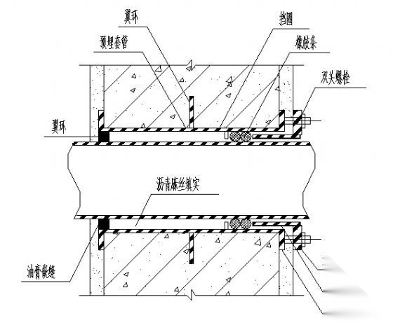 DY-管道穿墙防水大样 建筑通用节点