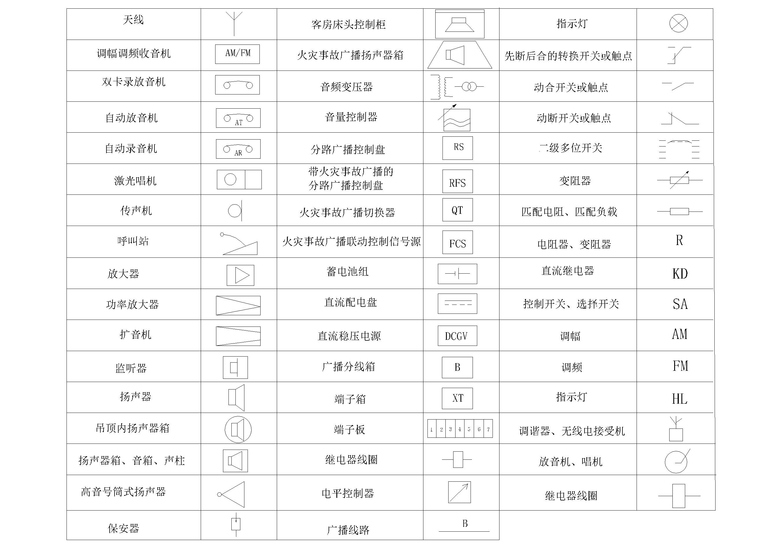 室内电气施工图图例